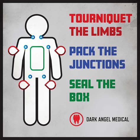 seal the box pack the junctions|Wound packing. : r/NewToEMS .